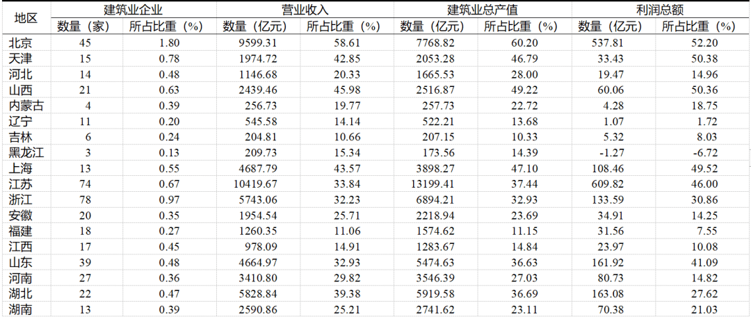 开云体育 开云平台中建协：全国740家建筑业特级资质企业最强盘点(图10)