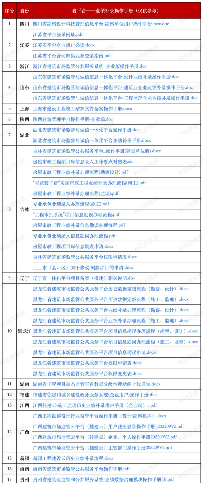 开云APP 开云官网入口住建部：2024年1月1日起企业业绩必须录入“四库一平台”！(图3)