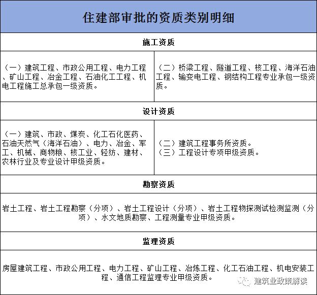 开云APP 开云官网入口住建部：2024年1月1日起企业业绩必须录入“四库一平台”！(图1)