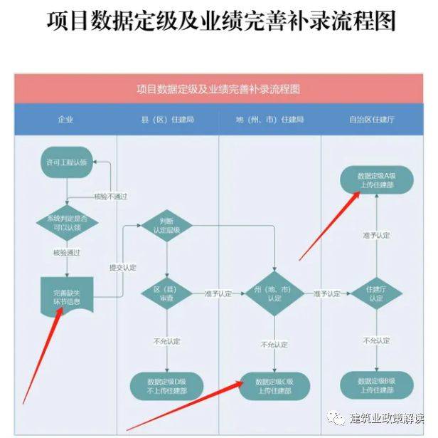 开云APP 开云官网入口住建部：2024年1月1日起企业业绩必须录入“四库一平台”！(图5)