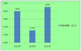 开云体育 Kaiyun.com 官网入口2024中国市政工程行业市场竞争状况及未来发展规划(图2)