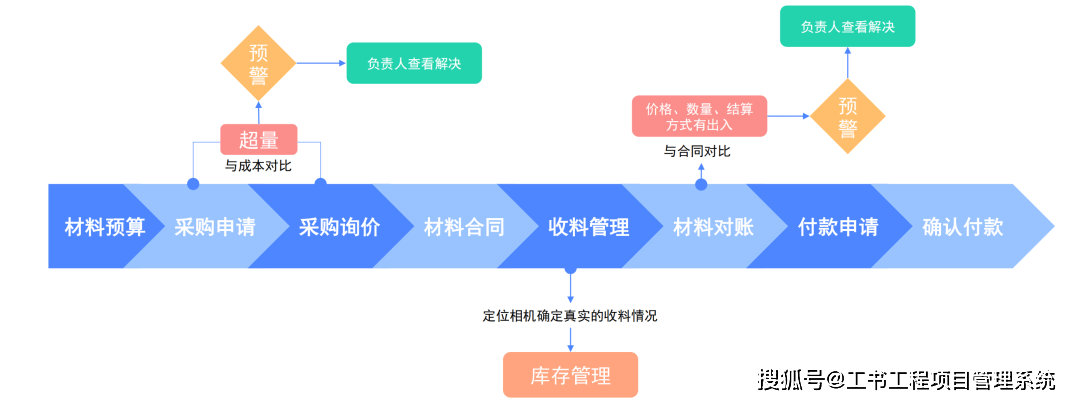 施工资Kaiyun 开云体育质政策缩紧！住建厅：即日起不再受理这项申请！(图2)