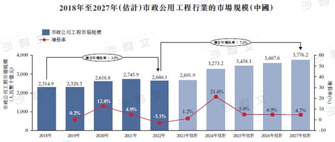 开云体育 Kaiyun.com 官网入口上市捷报丨沙利文助力天津建设发展集团股份公司成功赴港上市(2515HK)(图4)