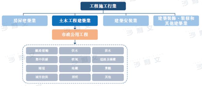 开云体育 Kaiyun.com 官网入口上市捷报丨沙利文助力天津建设发展集团股份公司成功赴港上市(2515HK)(图3)