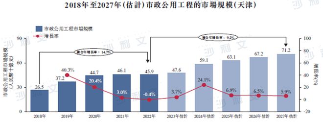 开云体育 Kaiyun.com 官网入口上市捷报丨沙利文助力天津建设发展集团股份公司成功赴港上市(2515HK)(图5)