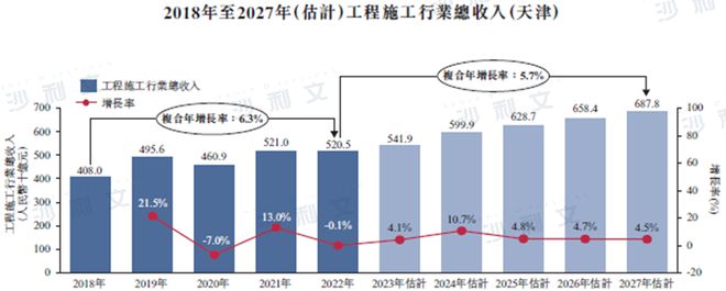 开云体育 Kaiyun.com 官网入口上市捷报丨沙利文助力天津建设发展集团股份公司成功赴港上市(2515HK)(图2)