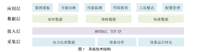 开云体育 开云官网浅聊综合管廊精细化节能系统设计与实施(图1)