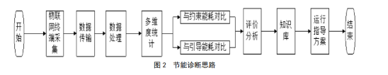 开云体育 开云官网浅聊综合管廊精细化节能系统设计与实施(图3)