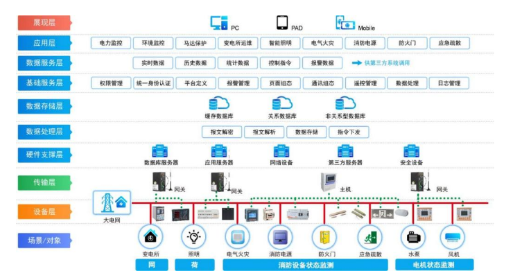 开云体育 开云官网浅聊综合管廊精细化节能系统设计与实施(图5)