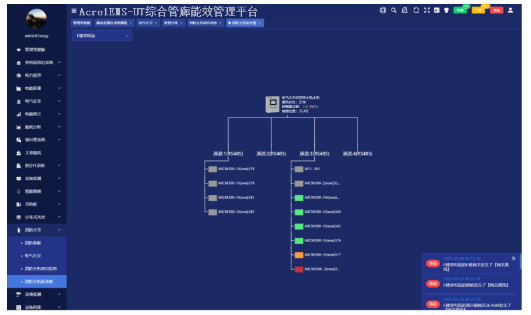 开云体育 开云官网浅聊综合管廊精细化节能系统设计与实施(图9)