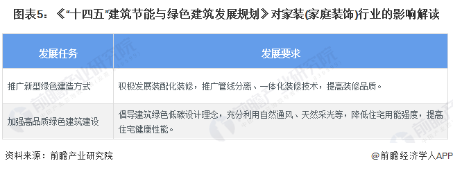 重磅！2024年中国及31省市家装(家庭装饰)行业政策汇总及解读开云体育 开云平台（全）国家鼓励绿色家装发展地方促进消费(图2)