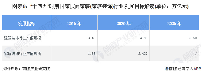 重磅！2024年中国及31省市家装(家庭装饰)行业政策汇总及解读开云体育 开云平台（全）国家鼓励绿色家装发展地方促进消费(图3)